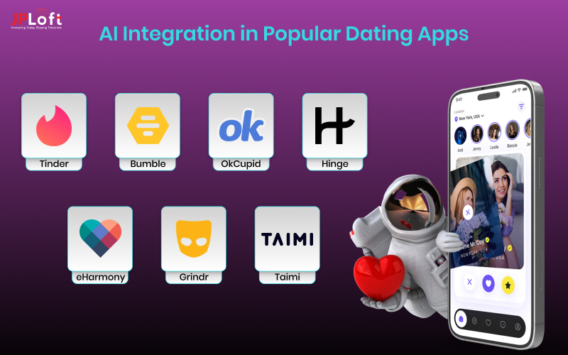 AI Integration in Popular Dating Apps